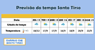 Previsão do Tempo para Santo Tirso de 13 a 19 de maio