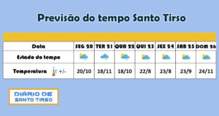 Previsão do Tempo para Santo Tirso de 20 a 26 de maio