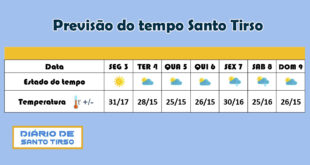 Previsão do Tempo para Santo Tirso de 3 a 9 de junho